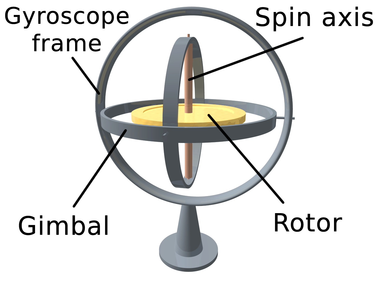 Photo of A gyroscope